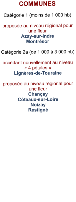 COMMUNES   Catégorie 1 (moins de 1 000 hb)  proposée au niveau régional pour une fleur Azay-sur-Indre Montrésor  Catégorie 2a (de 1 000 à 3 000 hb)  accédant nouvellement au niveau  « 4 pétales »  Lignères-de-Touraine  proposée au niveau régional pour une fleur Chançay Côteaux-sur-Loire Noizay Restigné